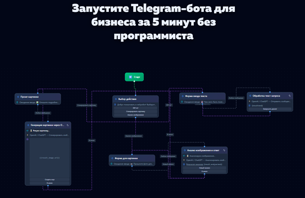 🚀 Глобальное обновление: Полноценный конструктор ботов уже в Botconsole!